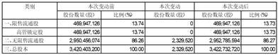 歌尔股份有限公司关于2021年股票期权激励计划预留授予部分第一个行权期采用自主行权模式的提示性公告