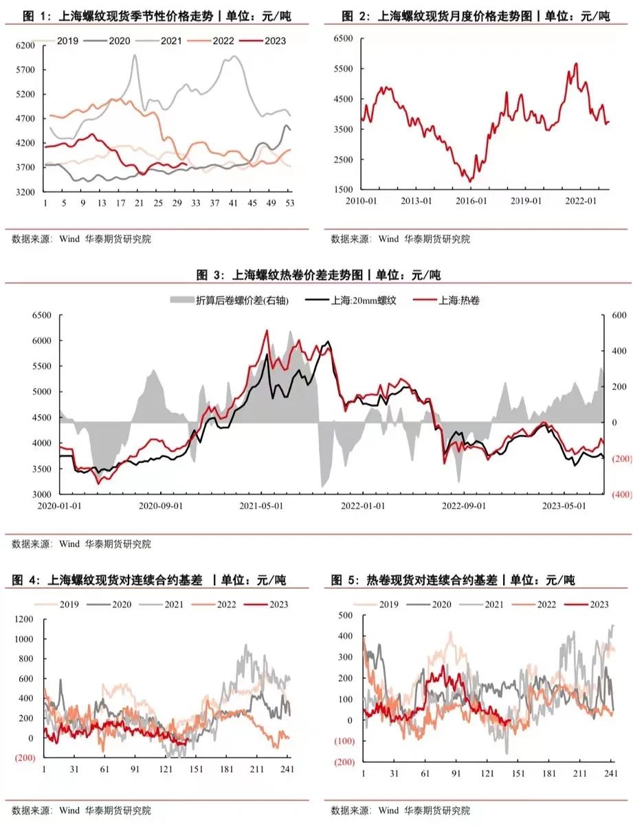 【钢材月报】消费疲软钢价走弱，政策推进短暂提振信心