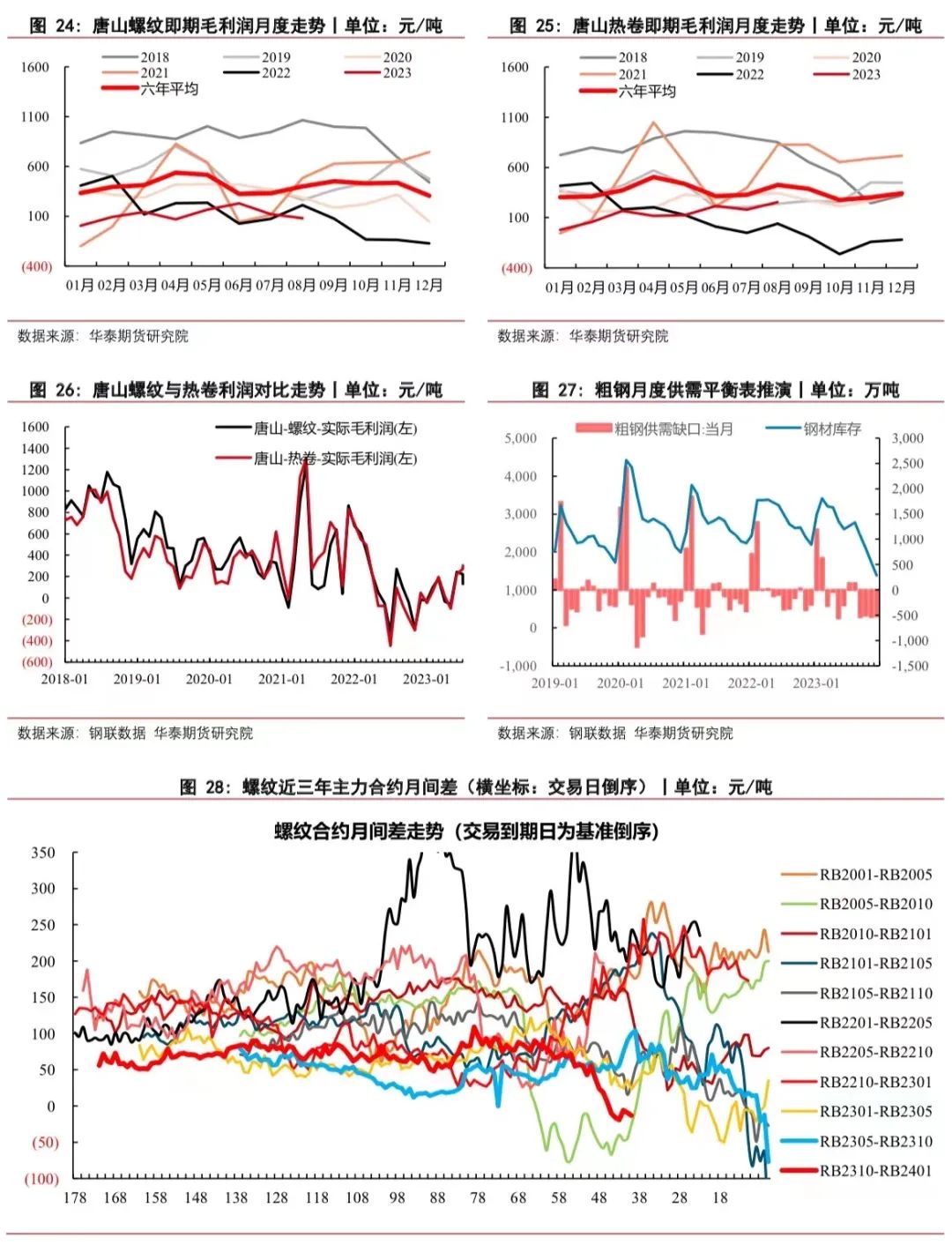 【钢材月报】消费疲软钢价走弱，政策推进短暂提振信心