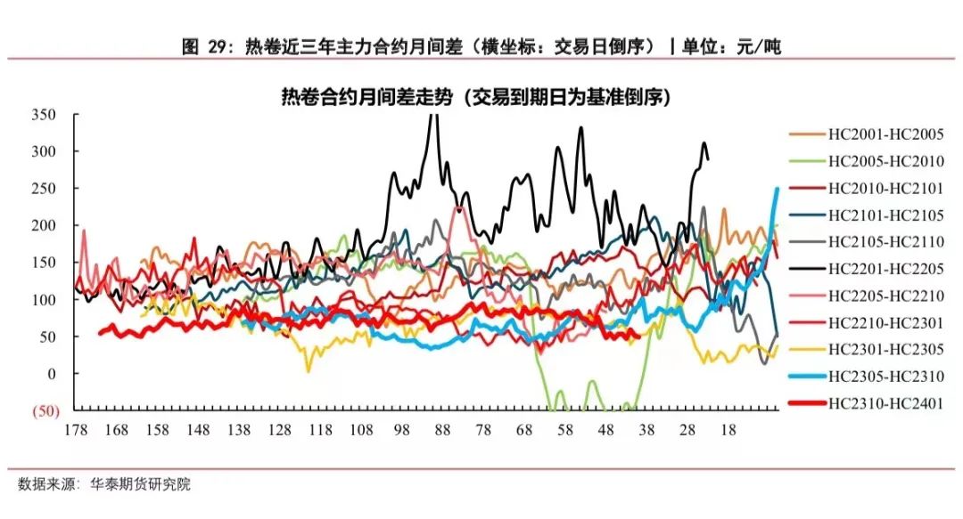 【钢材月报】消费疲软钢价走弱，政策推进短暂提振信心