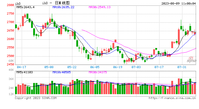 光大期货：8月9日金融日报