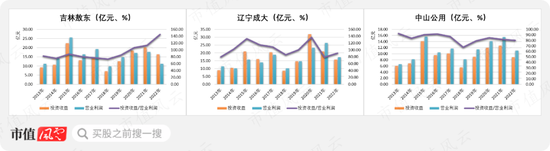 券商影子股，“广发三宝”大起底：吉林敖东，辽宁成大，中山公用，一笔投资解千愁，从此主业渐路人