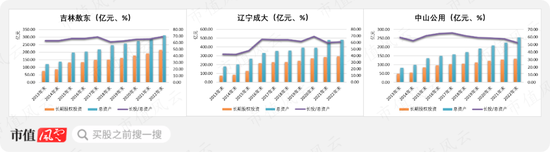 券商影子股，“广发三宝”大起底：吉林敖东，辽宁成大，中山公用，一笔投资解千愁，从此主业渐路人