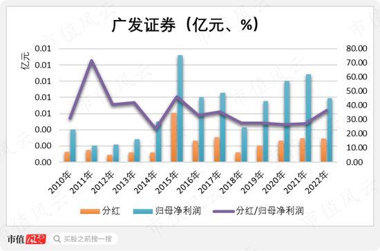 券商影子股，“广发三宝”大起底：吉林敖东，辽宁成大，中山公用，一笔投资解千愁，从此主业渐路人