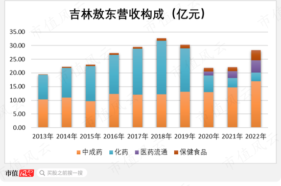 券商影子股，“广发三宝”大起底：吉林敖东，辽宁成大，中山公用，一笔投资解千愁，从此主业渐路人