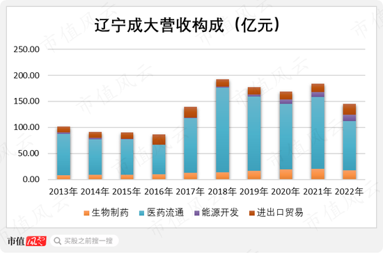 券商影子股，“广发三宝”大起底：吉林敖东，辽宁成大，中山公用，一笔投资解千愁，从此主业渐路人