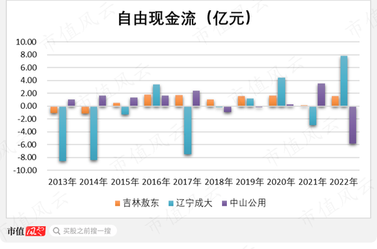 券商影子股，“广发三宝”大起底：吉林敖东，辽宁成大，中山公用，一笔投资解千愁，从此主业渐路人