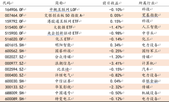 方证视点：经济自我修复 大盘夯实底部