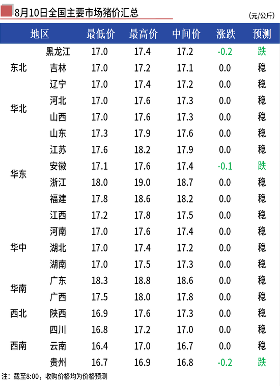 Mysteel早报:全国生猪早间价格弱稳调整(20230810)