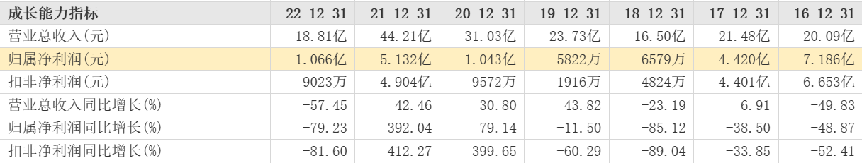 证券行业十年融资超5000亿居A股之首！中原证券、华鑫股份先后取消定增，融资大潮或现终结