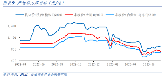 ETF日报：交运行业供需错配、盈利修复，估值存在上行空间，可继续关注交运ETF