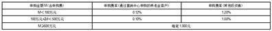 富国鑫汇养老目标日期2035三年持有期混合型发起式基金中基金（FOF）开放申购、赎回和定期定额投资业务的公告