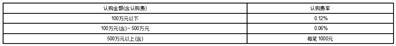 长城裕利纯债债券型发起式证券投资基金基金份额发售公告