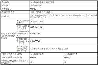 关于兴全恒鑫债券型证券投资基金暂停接受大额申购（含定投）、转换转入申请的公告