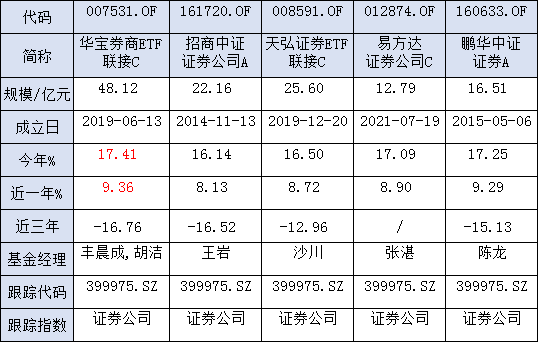 十年基金大赛第二年刚刚开战22天：三位投资者收益率超17%（附持仓牛基名单）