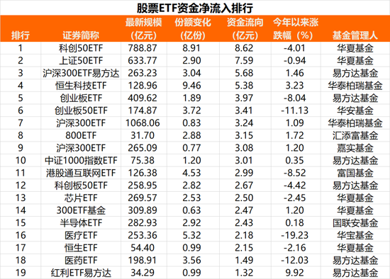 越跌越买！77亿大举抄底