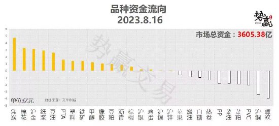 中粮势赢交易：螺纹减仓上涨 有望走强