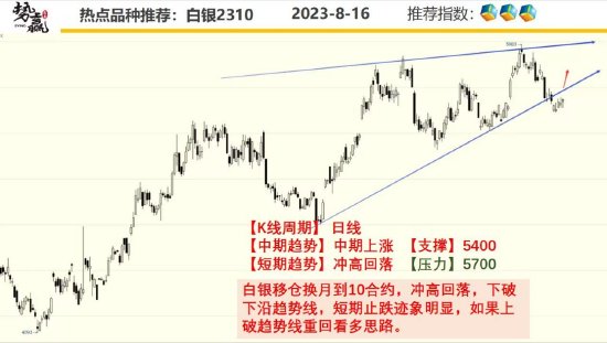 中粮势赢交易：螺纹减仓上涨 有望走强