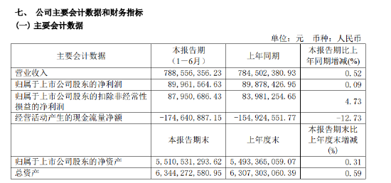 古越龙山业绩不振，“大本营”发展失速，黄酒赛道痛点何解