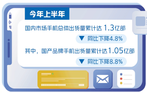 中国智能手机市场持续低迷，这类何以逆势增长？您换手机了吗？