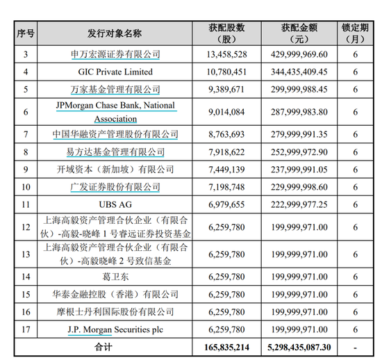 用友网络市值蒸发900亿之谜？
