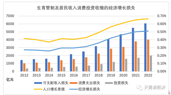 周天勇：居民收入消费水平低与增长放缓的六大深层次原因