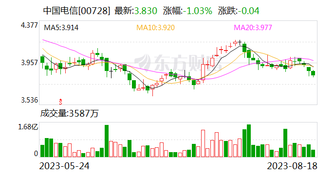 移动支付互联互通又一成果落地 微信支付支持中国电信“翼支付”扫码