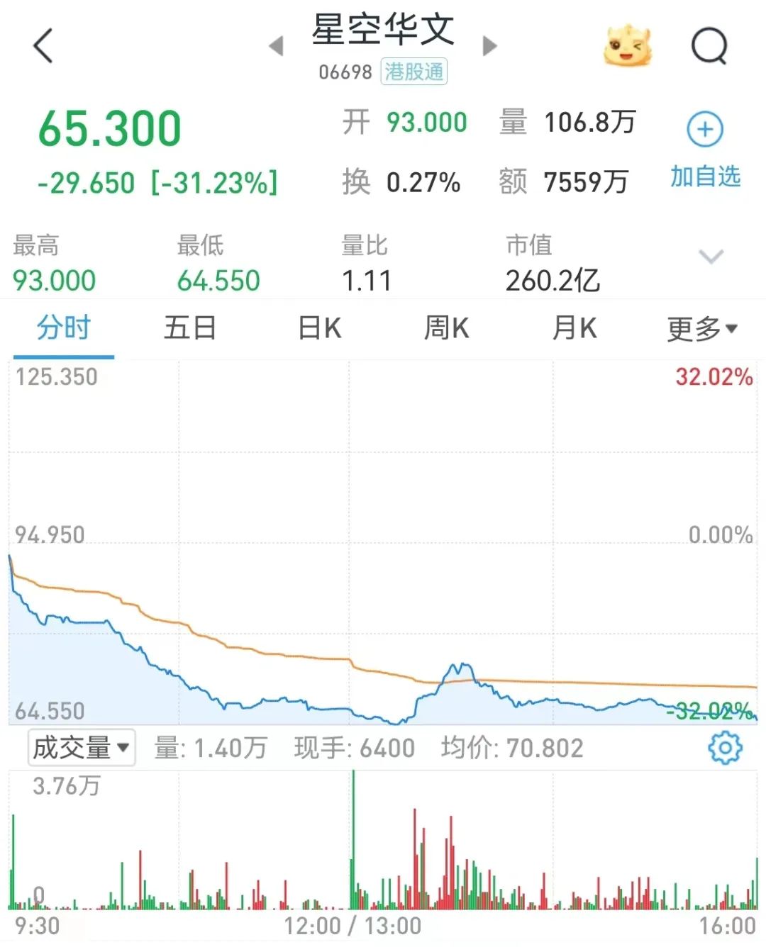 融创，成“仙”！