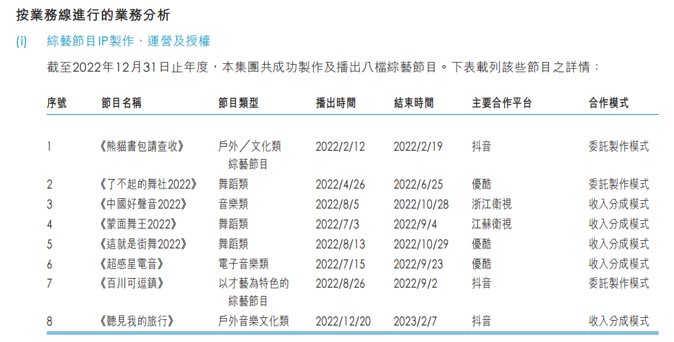 融创，成“仙”！