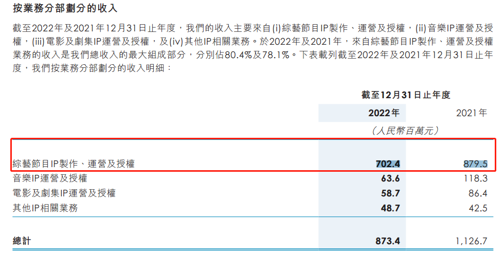 融创，成“仙”！