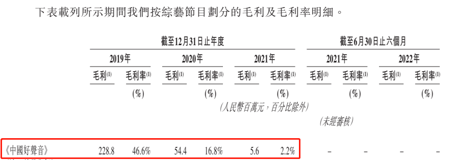 融创，成“仙”！