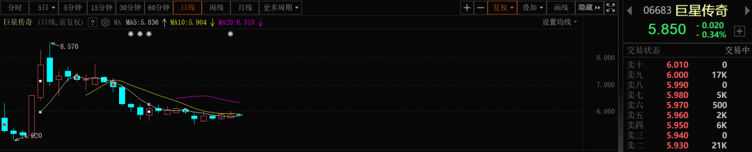 融创，成“仙”！