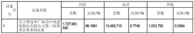 中国建筑股份有限公司2023年第一次临时股东大会决议公告