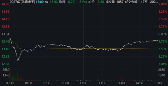 又有5000万，逾期兑付！