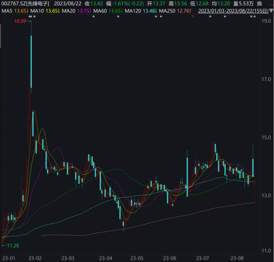 又有5000万，逾期兑付！