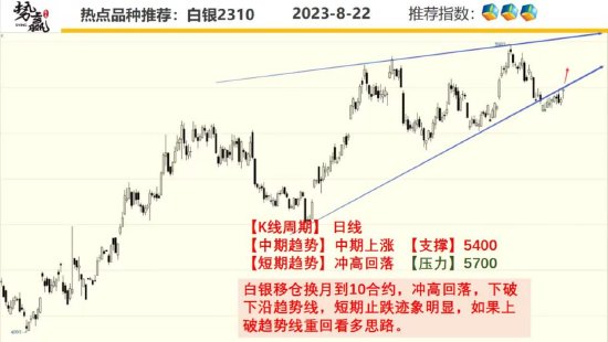 中粮势赢交易：甲醇V形形态 正在反转