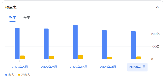 快递巨头大幅涨薪！涉及34万员工，干满5年“老司机”年薪127万元，额外还有带薪假