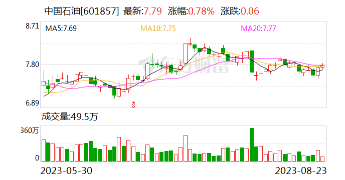 五粮液与中石油成立绿色能源公司 注册资本9100万元