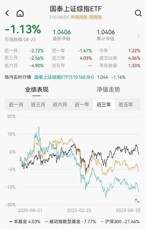 失守3100点