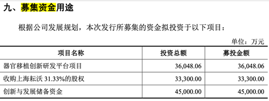 靠“器官移植”年入4.8亿！健耕医药二闯科创板IPO