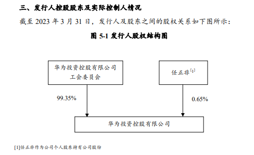华为再发30亿中票，支撑关键战略落地！国内成融资主场